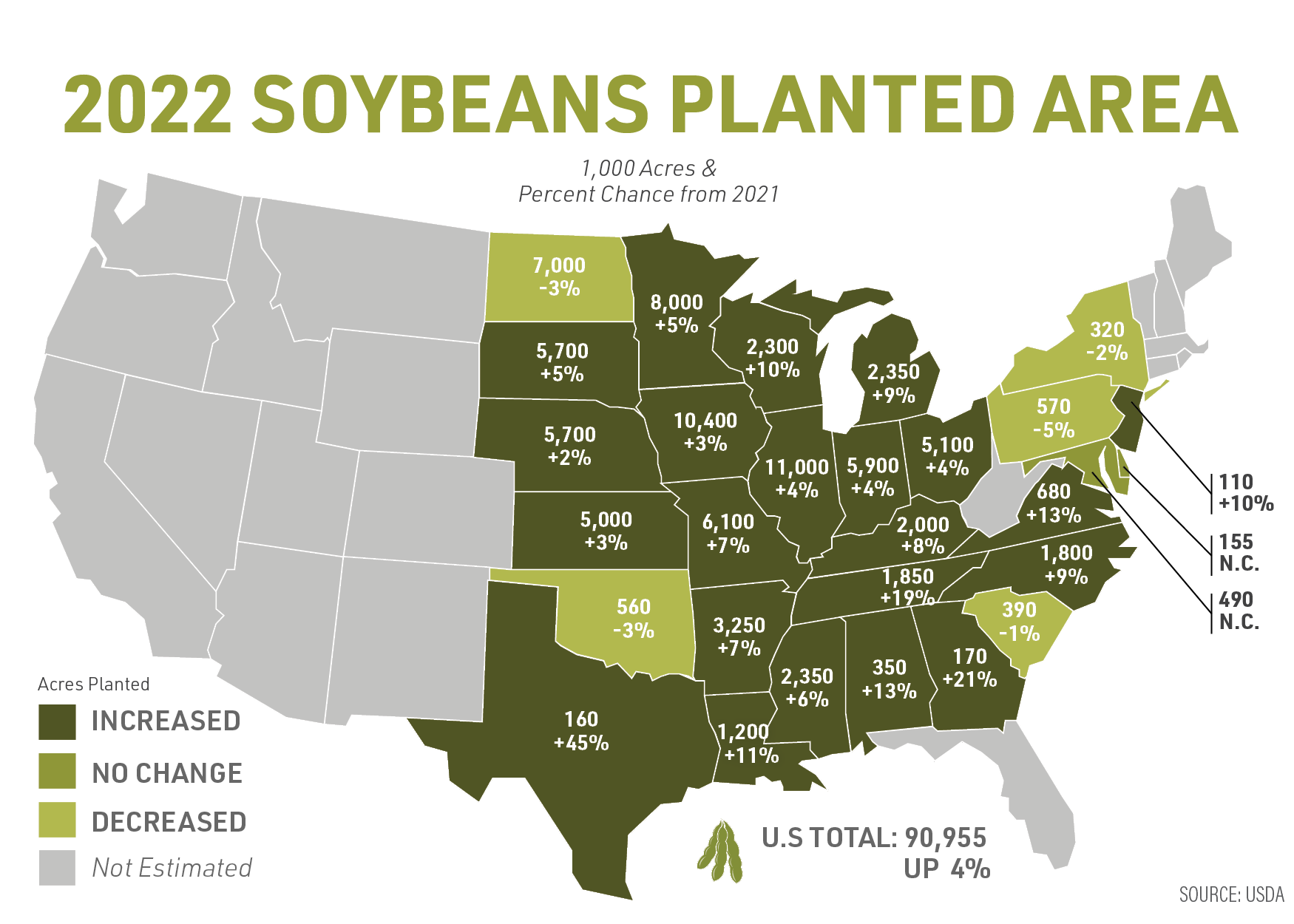 2022 Planted Acres: Corn Down 4%, Soybeans Up 4% | AgWeb
